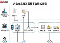 跨境電商四類出口平臺模式，你了解多少