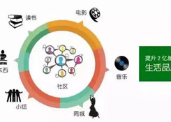 跨境電商運營新手需要注意的七點問題！
