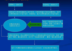再見，紙質(zhì)代理報關(guān)委托書！深圳海關(guān)關(guān)于代理報關(guān)有關(guān)事項的公告