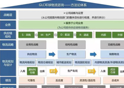 物流規(guī)劃的七個步驟，你知道嗎？
