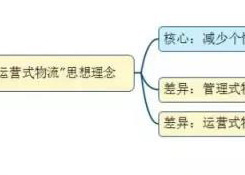 如何看待未來物流模式？“運營式物流”是趨勢！