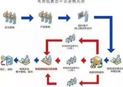 什么是出口貨物退稅？做跨境電商還不懂出口退稅？