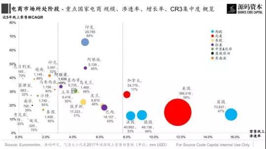 傳統(tǒng)市場(chǎng)？新興市場(chǎng)？究竟哪里是跨境電商的藍(lán)海市場(chǎng)？