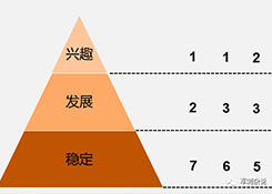 順豐等企業(yè)的分揀中心如何進行組織搭建與管理提升？