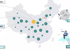 企業(yè)物流五種規(guī)劃類型及特征分析，你都知道哪些？