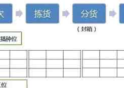 倉(cāng)庫(kù)如何能順利且高效運(yùn)作？流程、系統(tǒng)與設(shè)備一樣都不能少！