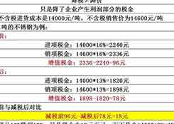 降稅3%≠降價(jià)3%，教你算給客戶看