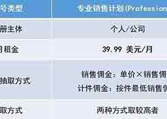 新手必備！2019亞馬遜開店費用大全，不走彎路
