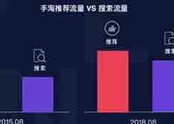淘寶運營，阿里巴巴官方新推出“超級推薦”,快速提高流量！