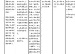 天貓國際將開放商家入駐自薦通道，8月初上線