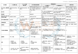 關稅、行郵稅、增值稅、消費稅是什么?