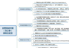 自建獨(dú)立站微信小程序、微商城、APP等開展跨境電商進(jìn)口1210業(yè)務(wù)保稅倉對(duì)接發(fā)貨方案