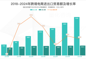 跨境電商進口還有新機會嗎?還能做嗎？