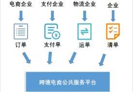 跨境電商進(jìn)口三單對碰失敗怎么解決？