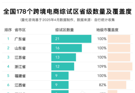 長文了解跨境電子商務(wù)綜合試驗區(qū)的源起、分布、發(fā)展情況以及未來趨勢