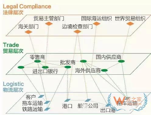 跨境電商說白了，不過是這三橫三縱-貨之家