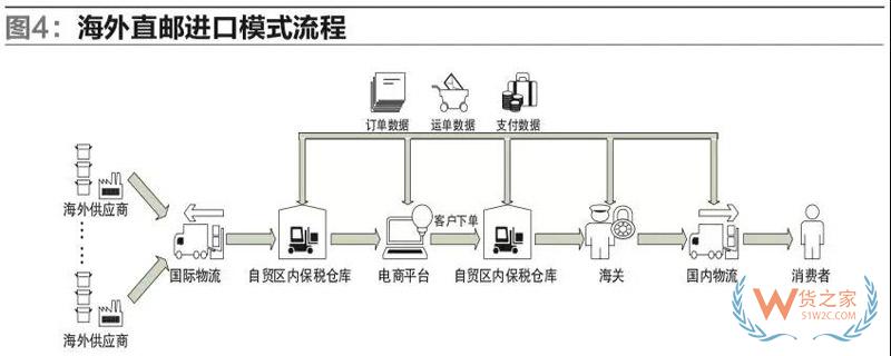 我國自貿(mào)區(qū)跨境電商運(yùn)營與交易模式的研究-貨之家