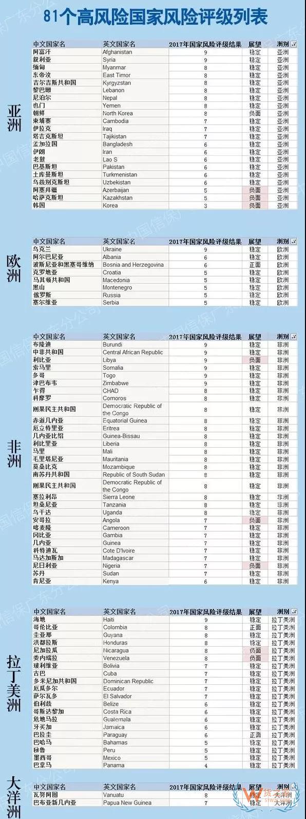 美國除了制裁伊朗、土耳其、俄羅斯！這81個國家的匯款可能血本無歸！貨之家