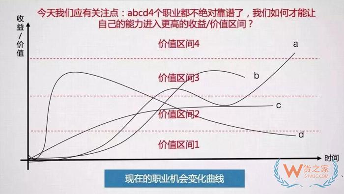 入行后，該何去何從？這可能是關(guān)于跨境電商職業(yè)發(fā)展問題最好的回答！貨之家