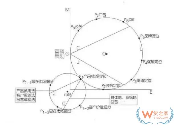 跨境電商運(yùn)營(yíng)新手需要注意的七點(diǎn)問題！貨之家