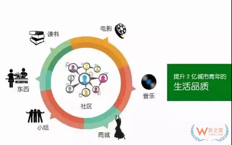 跨境電商運(yùn)營(yíng)新手需要注意的七點(diǎn)問題！貨之家
