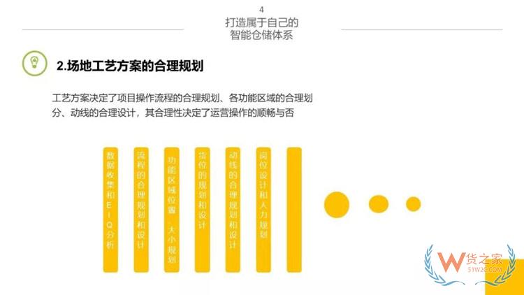 新物流時(shí)代，如何打造智能倉(cāng)儲(chǔ)體系？貨之家