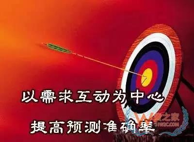 如何管理好訂單以提高物流效率？看看這幾招-貨之家