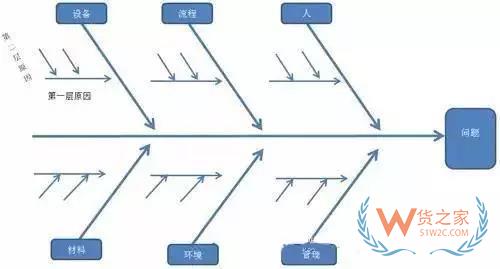 如何管理好訂單以提高物流效率？看看這幾招-貨之家