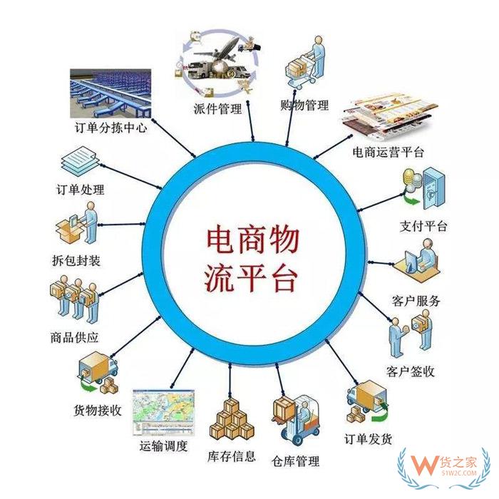 分享電商物流倉儲的28條經驗總結，不看就虧！貨之家