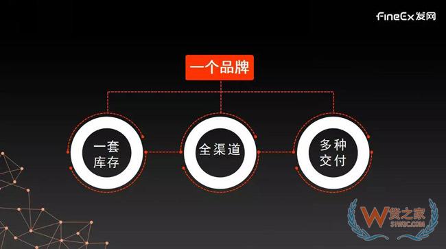 供應鏈重度化將成母嬰零售新趨勢，發(fā)網“以輕構重”幫助品牌打造云供應鏈！貨之家