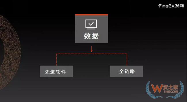 供應鏈重度化將成母嬰零售新趨勢，發(fā)網“以輕構重”幫助品牌打造云供應鏈！貨之家