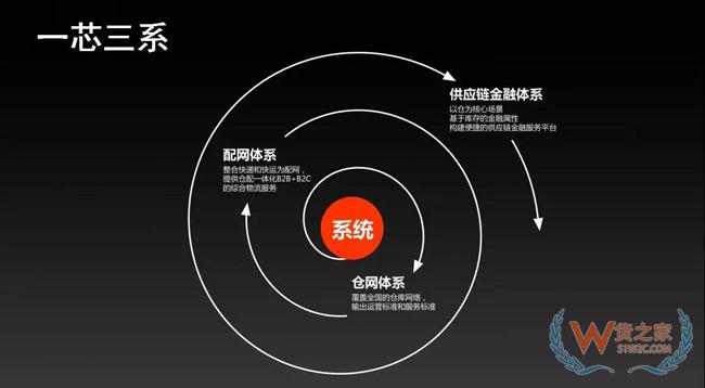 供應鏈重度化將成母嬰零售新趨勢，發(fā)網“以輕構重”幫助品牌打造云供應鏈！貨之家