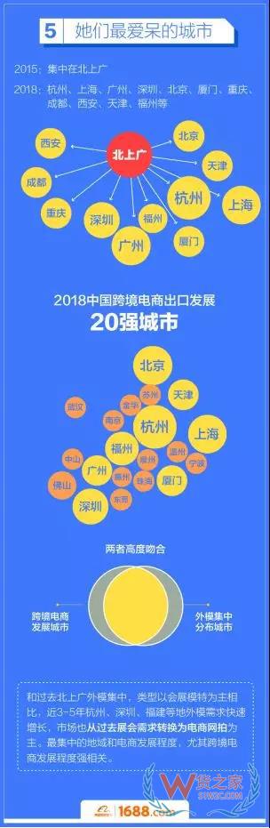 跨境電商平臺：洋模平均18歲，來華三個月回國買房-貨之家