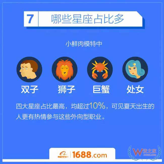 跨境電商平臺：洋模平均18歲，來華三個月回國買房-貨之家