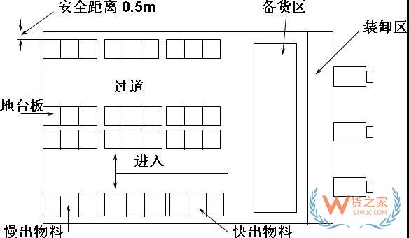 生產(chǎn)企業(yè)倉(cāng)庫(kù)規(guī)劃分析,附倉(cāng)庫(kù)運(yùn)作及制度規(guī)劃方案！貨之家