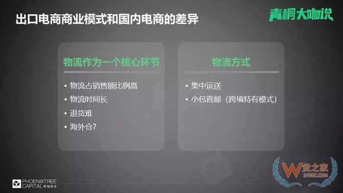 國(guó)內(nèi)電商流量已面臨難題，出口電商的關(guān)鍵是什么？貨之家