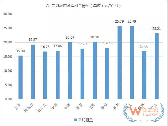《2018年7月中國通用倉儲(chǔ)市場動(dòng)態(tài)報(bào)告》發(fā)布-貨之家
