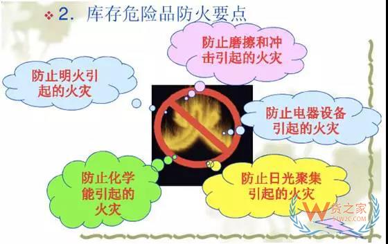 你的倉庫安全嗎？倉庫安全管理培訓-貨之家