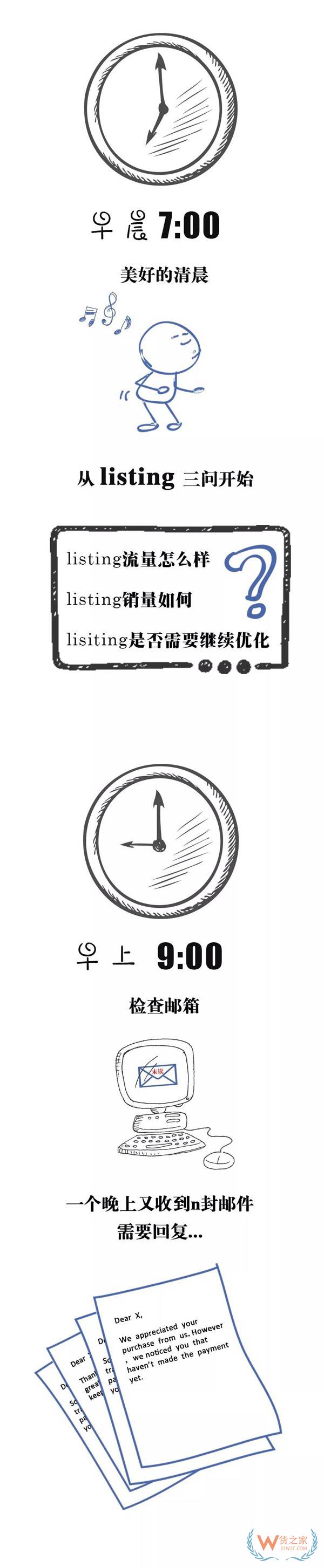 跨境電商行業(yè)一份數(shù)據(jù)曝光了跨境電商從業(yè)者每天的工作時長，你怎么看？貨之家