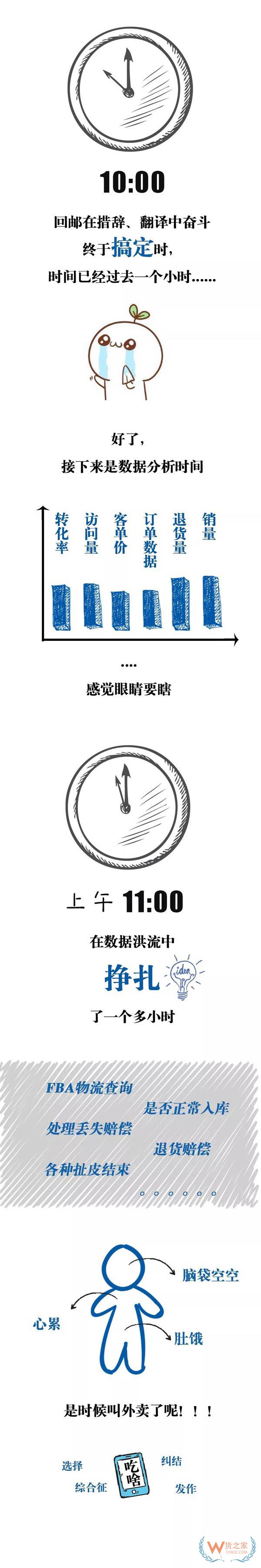 跨境電商行業(yè)一份數(shù)據(jù)曝光了跨境電商從業(yè)者每天的工作時長，你怎么看？貨之家