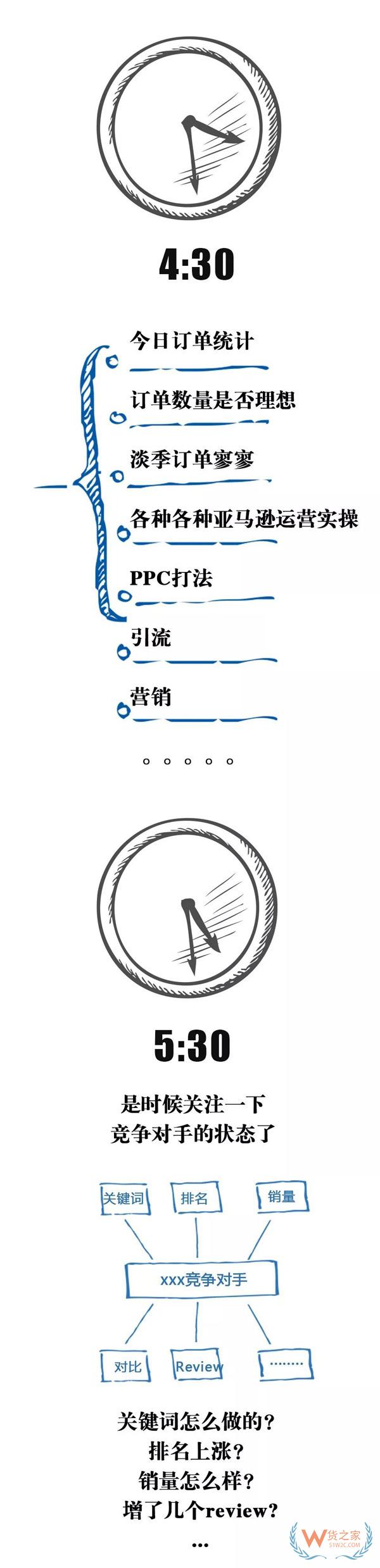 跨境電商行業(yè)一份數(shù)據(jù)曝光了跨境電商從業(yè)者每天的工作時長，你怎么看？貨之家