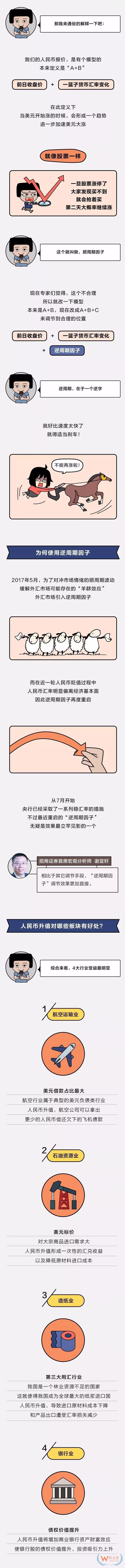 剛剛，美國(guó)給農(nóng)民提供47億美元已彌補(bǔ)關(guān)稅影響，而人民幣開始升值?。∝浿? width=