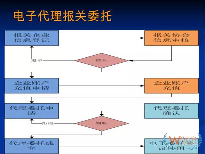 再見，紙質(zhì)代理報關(guān)委托書！深圳海關(guān)關(guān)于代理報關(guān)有關(guān)事項的公告-貨之家