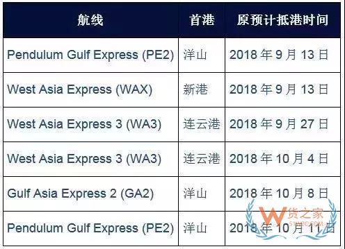 國(guó)慶之際，各大船公司發(fā)布停航跳港通知！再現(xiàn)運(yùn)價(jià)上漲、爆倉(cāng)缺柜！貨之家