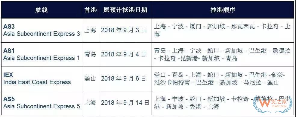 國(guó)慶之際，各大船公司發(fā)布停航跳港通知！再現(xiàn)運(yùn)價(jià)上漲、爆倉(cāng)缺柜！貨之家