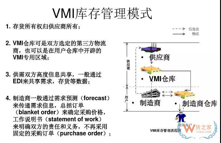 美的集團(tuán)如何運(yùn)用VMI做庫(kù)存管理！貨之家