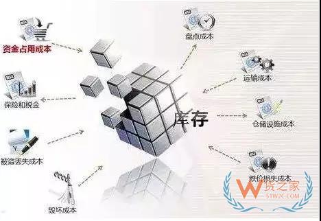 美的集團(tuán)如何運(yùn)用VMI做庫(kù)存管理！貨之家
