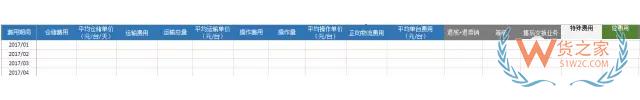 電商倉儲物流費用分析：運輸費用，倉儲費用，裝卸費用-貨之家