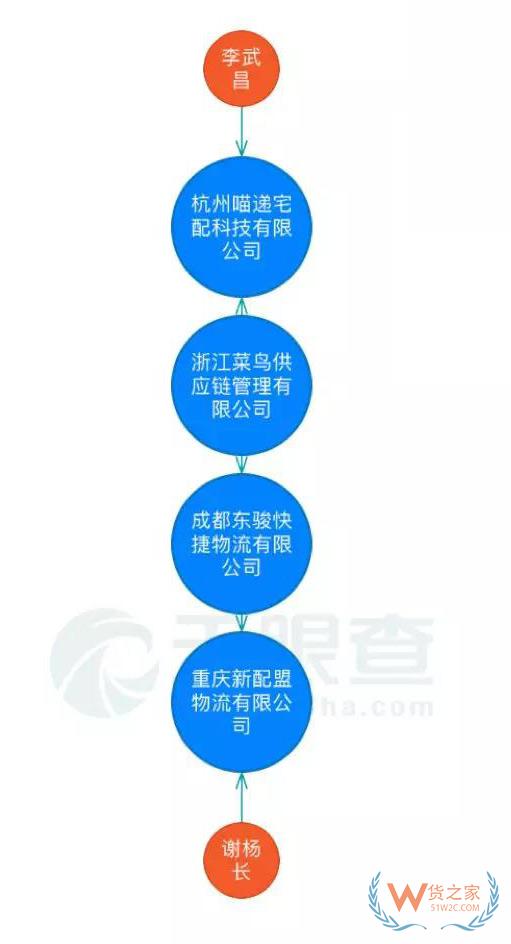 菜鳥要搞大事？“新配盟”來(lái)了-貨之家