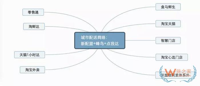 菜鳥要搞大事？“新配盟”來(lái)了-貨之家